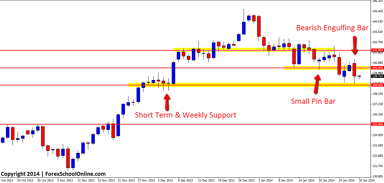 Engulfing percent correction for jpy pairs forex