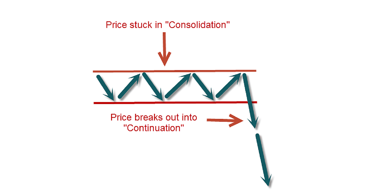 sideways market forex