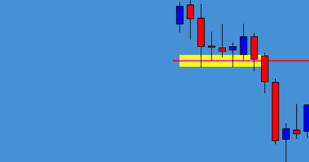 How To Markup Forex Charts