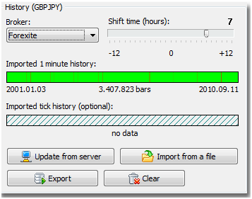 Forex tester data center
