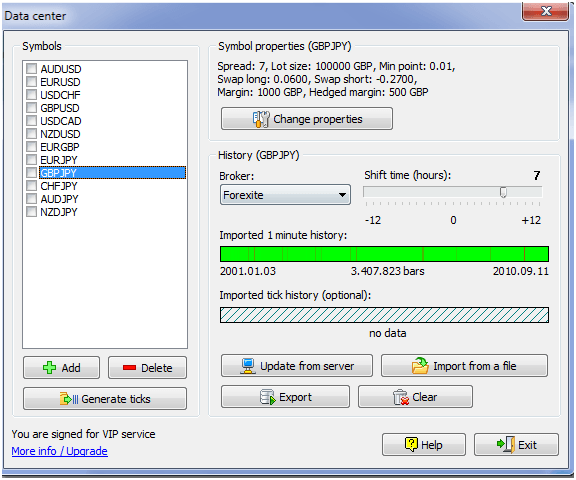 Forex tester no data