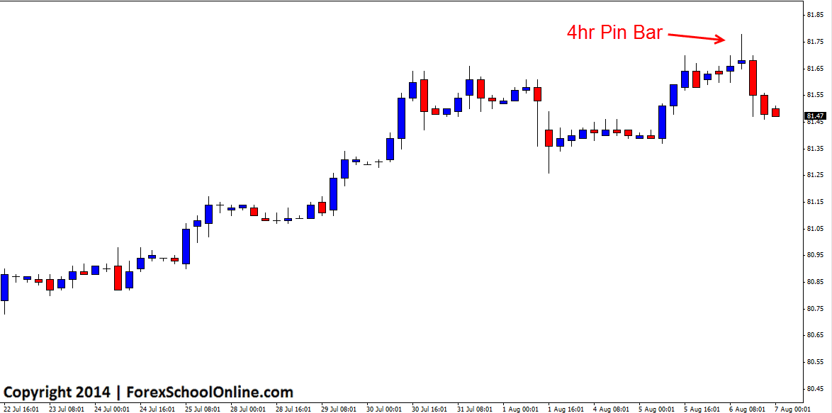 4hr trading strategies