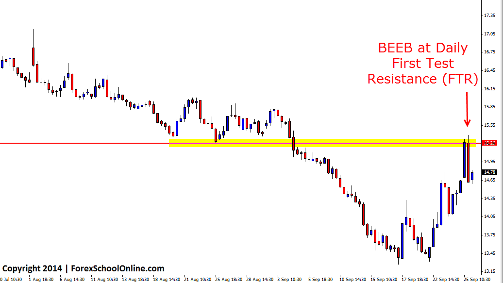 Gold commodity trading strategies