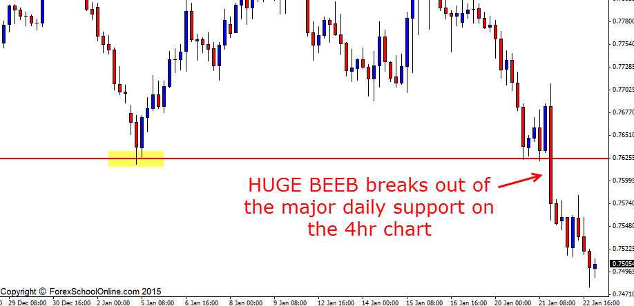 NZDUSD Breaks Out
