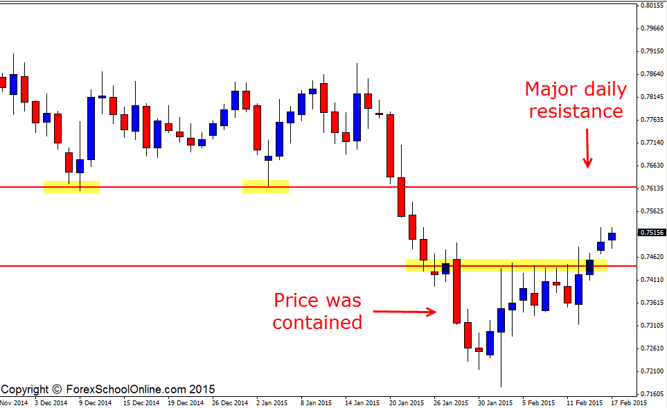 NZDUSD Secrets Traders Can Learn