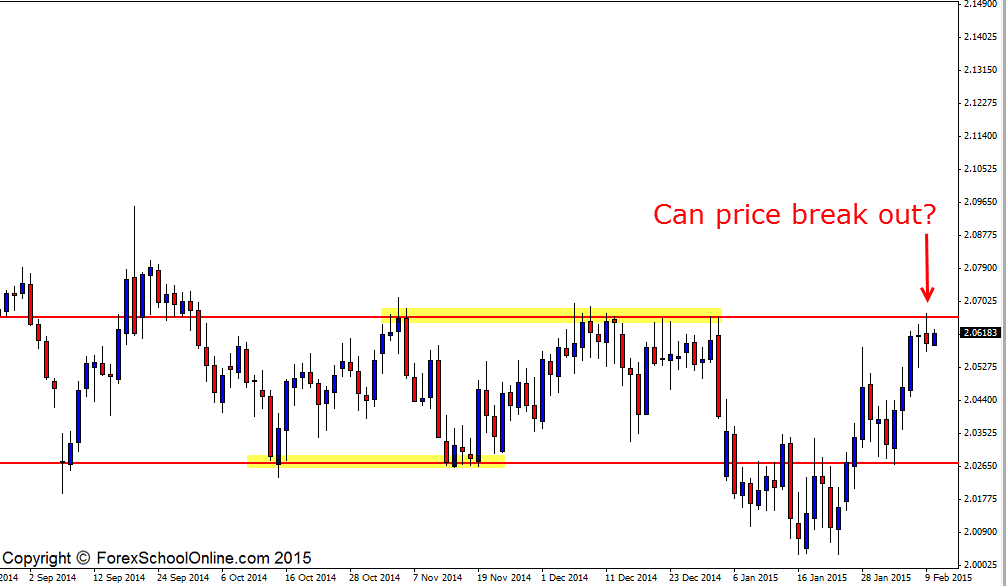 GBPSGD Daily Chart