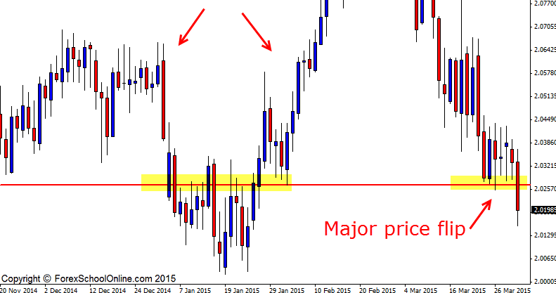 Forex contest april 2015