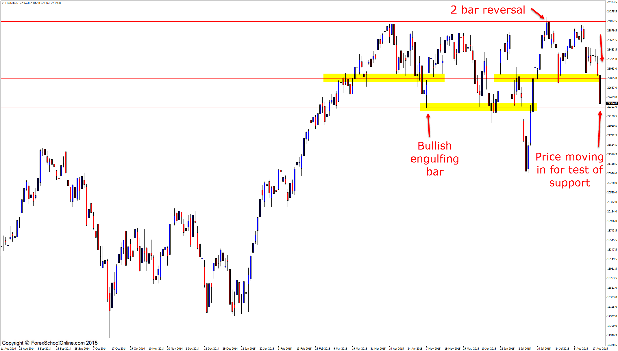 Ita 40 forex