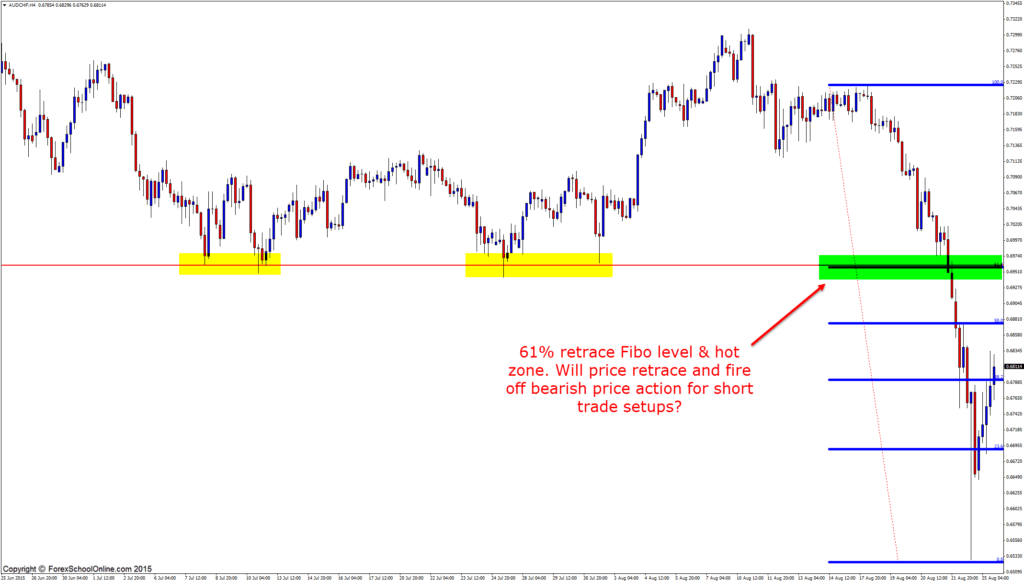 Forex school online advanced price action course