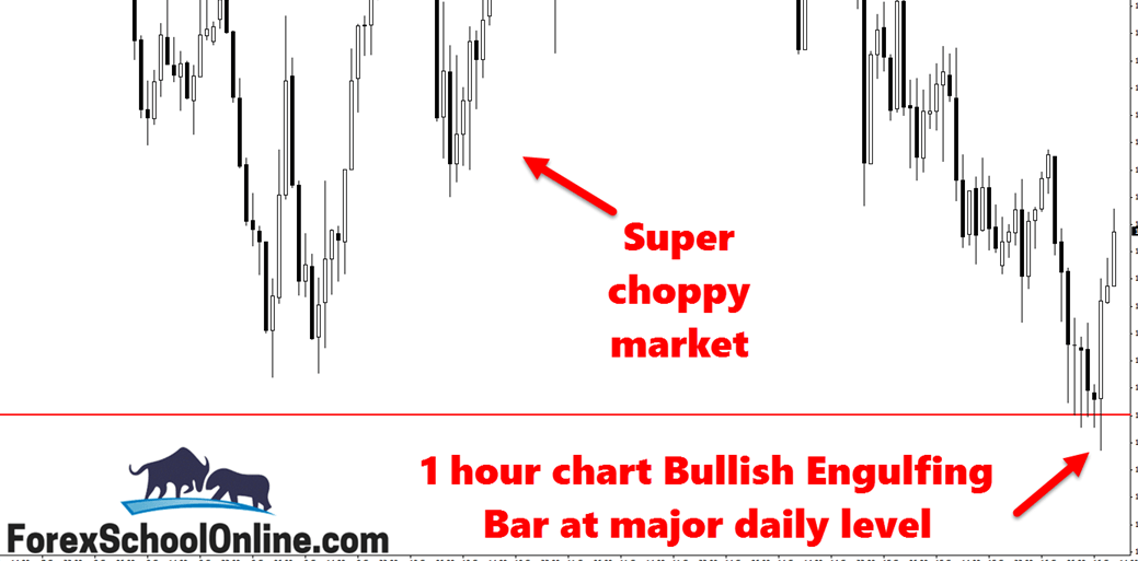 Sistem Forex 1 Hari Mudah strategi carta forex 1 jam