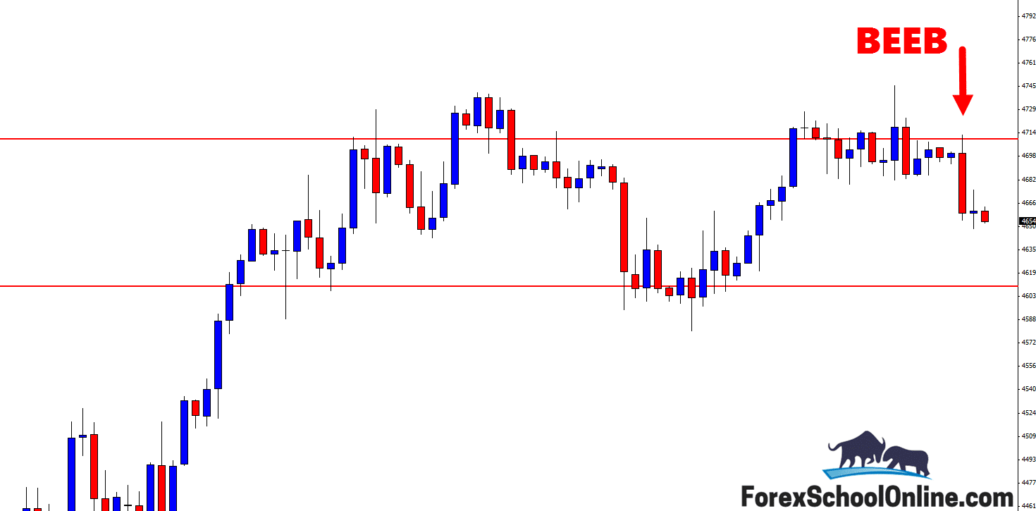 Persaingan demo forex insta