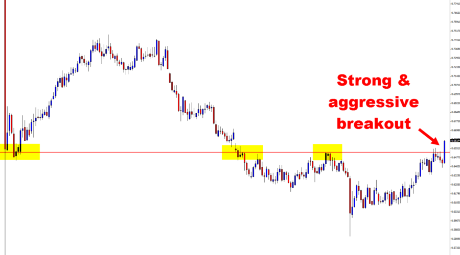 NZDCHF daily chart