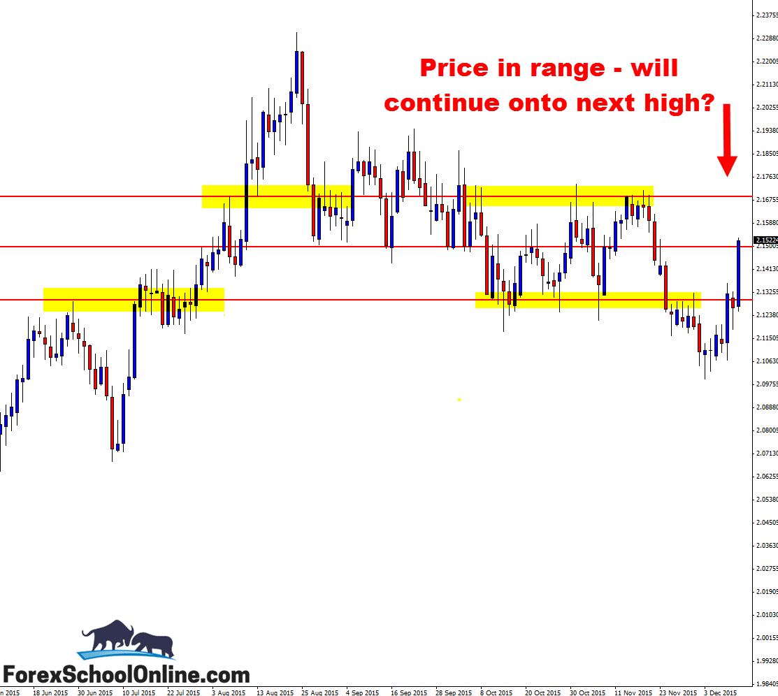 When Does the Forex Market Open on Sunday? When Does the Forex Market Open on Sunday?