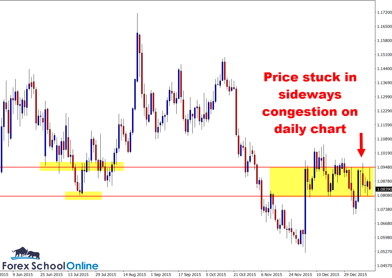 Forex driving school