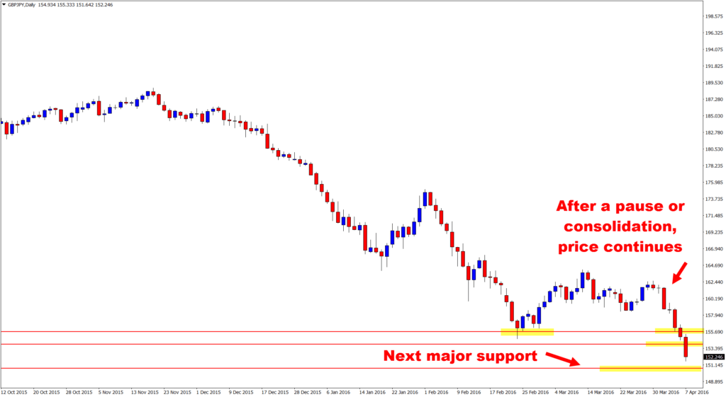 Forex trend crusher