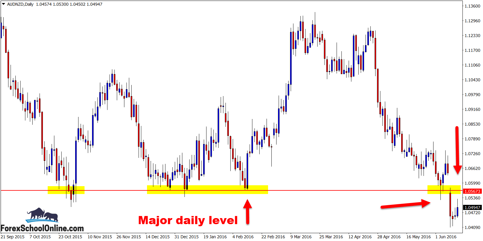 Inside bar forex school online