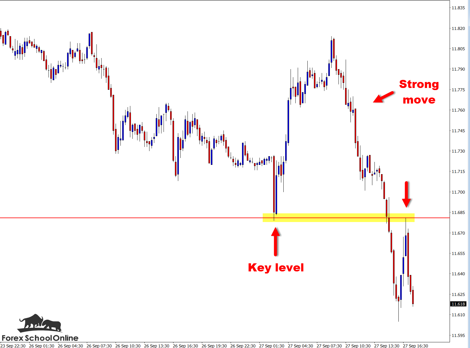 Did You Catch the 2 Bar Reversal on 1 Minute Chart of SEKJPY?