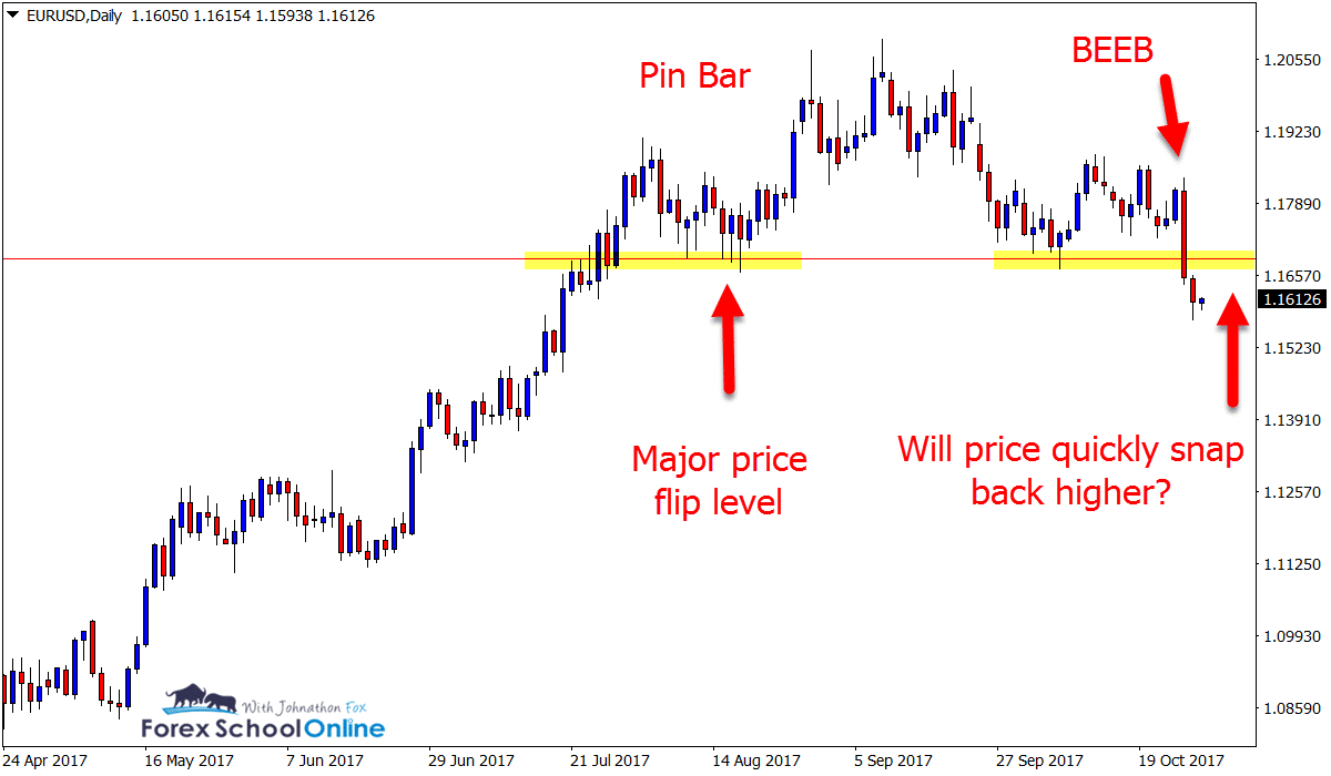 forex kill zones