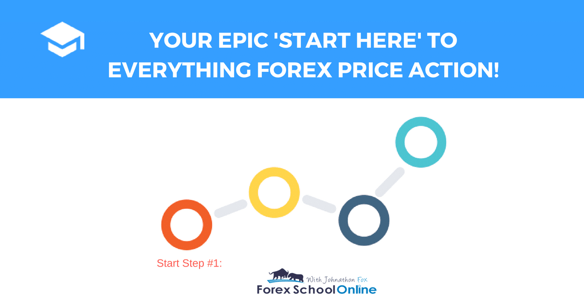 New To Forex Price Action Start Here - 