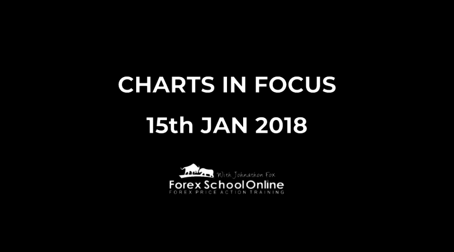 Charts in focus Forex school