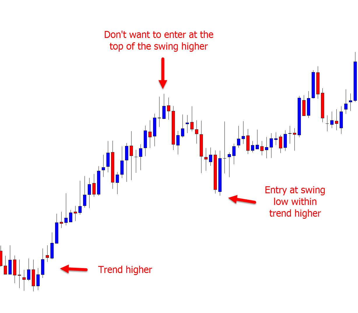 Ultimate Charting Pro