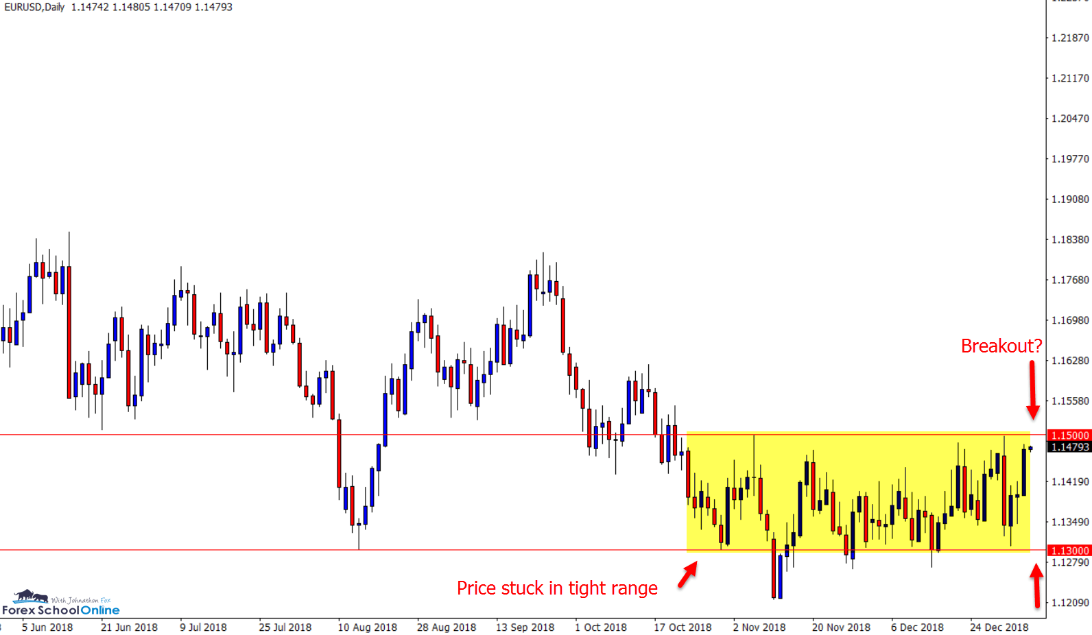 Trade Ideas Charts