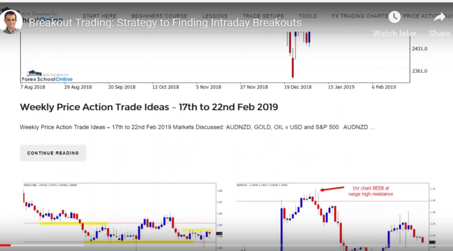 Breakout trading