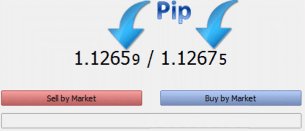 What Is A Pip In Forex Trading - 