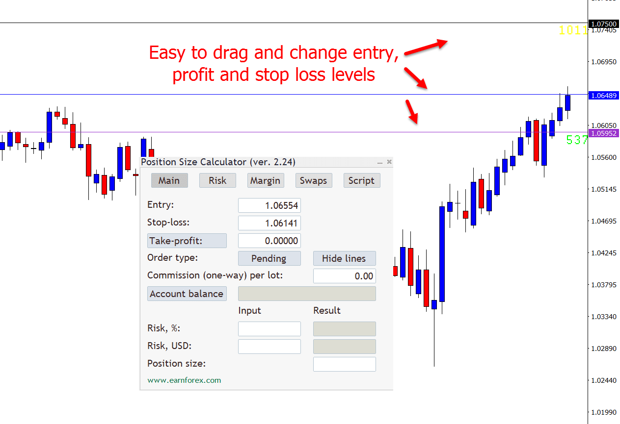 How to Use a Lot Size Calculator in MT4 and MT5