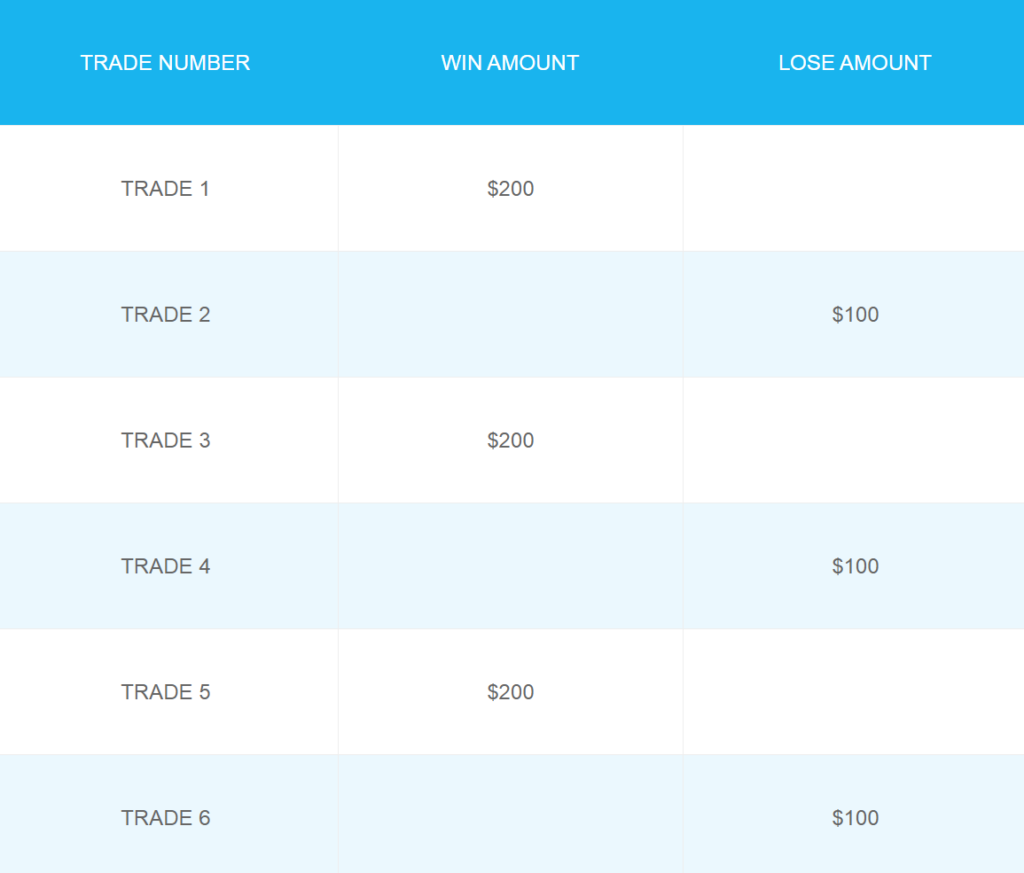 What is Risk to Reward Ratio and How to Calculate it in Forex Trading ...