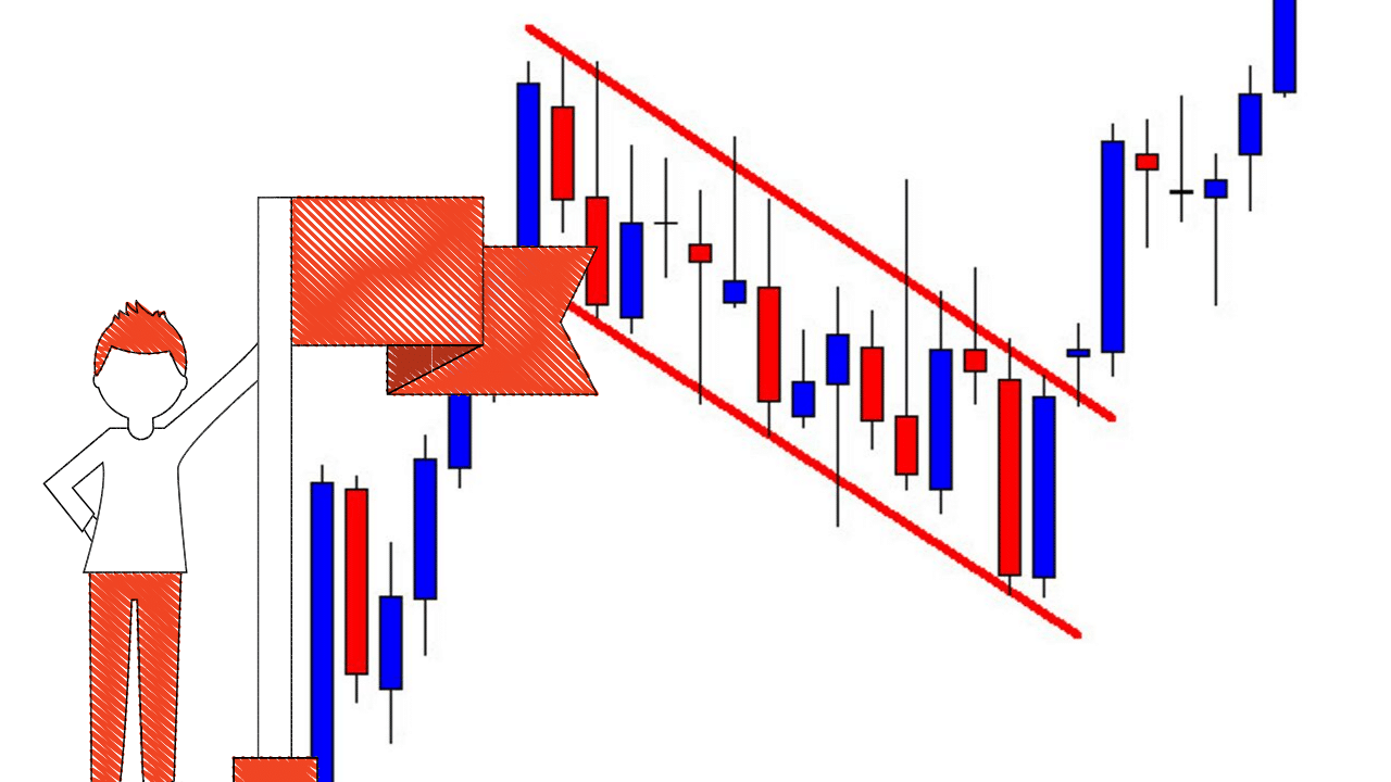 descending wedge flag descending wedge flag