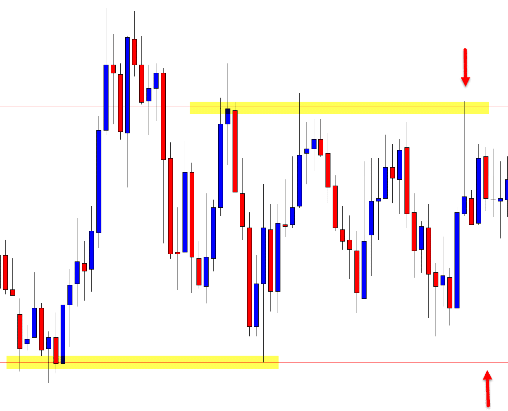 Successful Intraday Trading in the Forex Markets