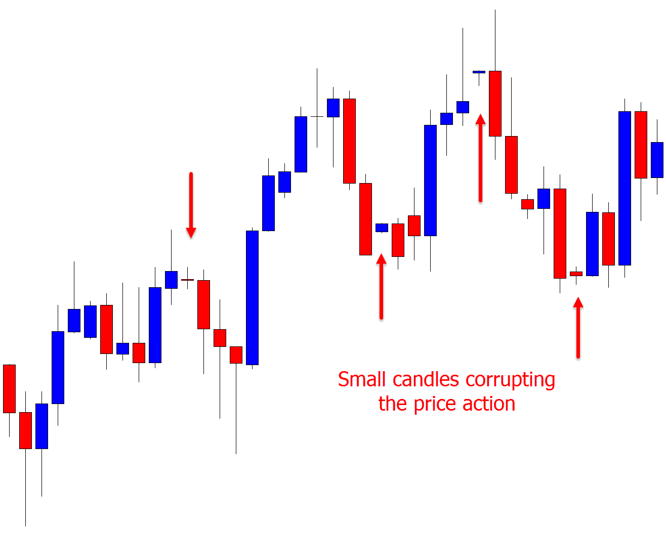 6 day chart