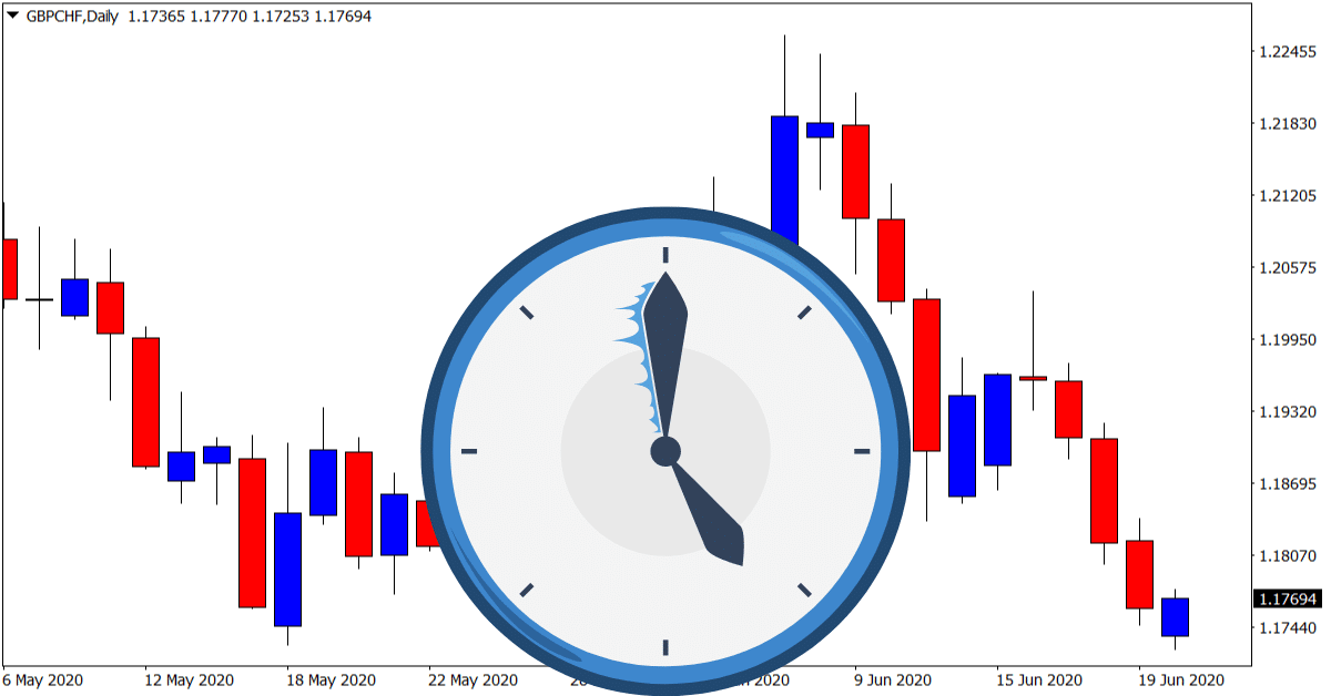 Forex Market Hours and the Best Times to Trade