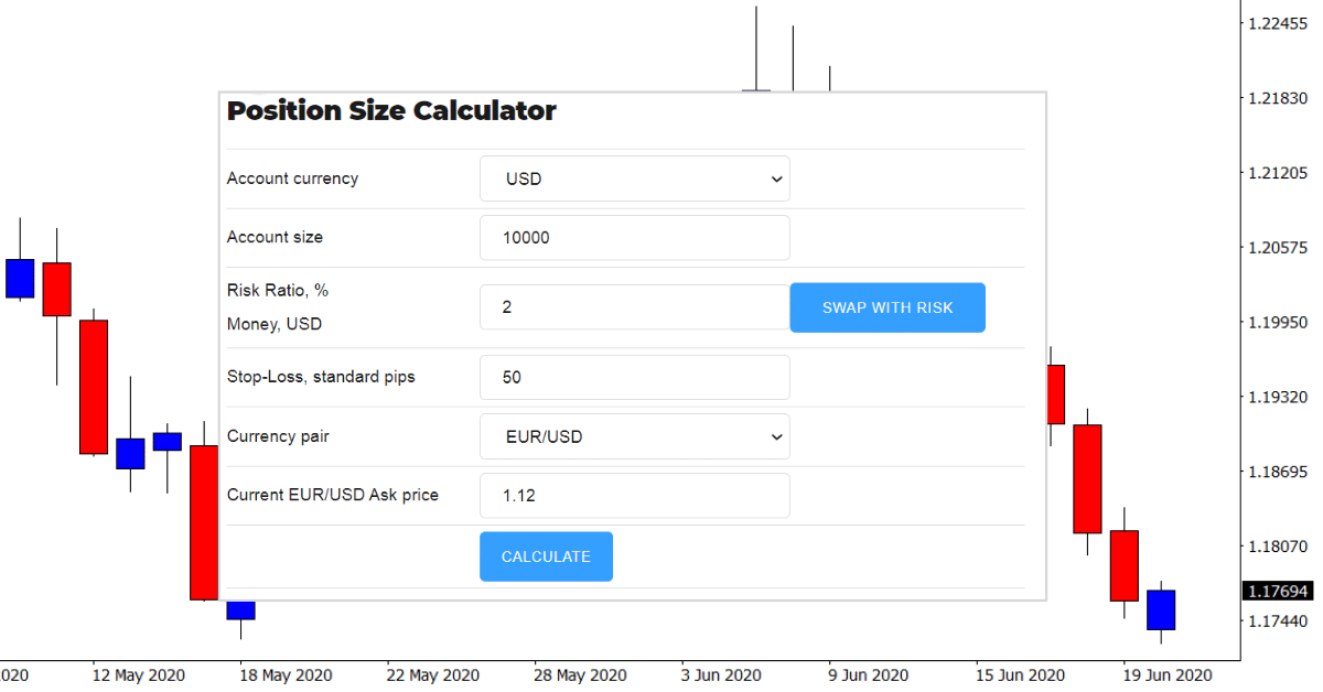 what is standard account in forex