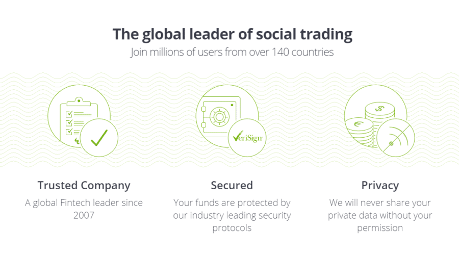 copy trading