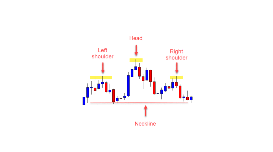 head shoulders entry