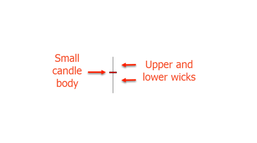 spinning top trading strategy