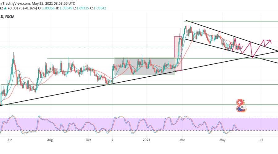 EURCHF impulsive