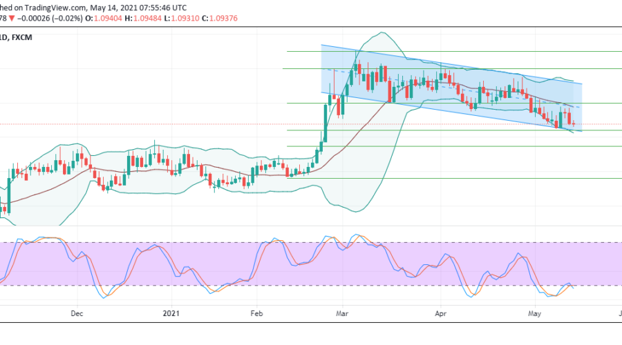 EURCHF1Day