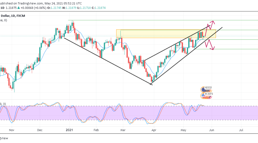 EURUSD Expansion After Accumulation