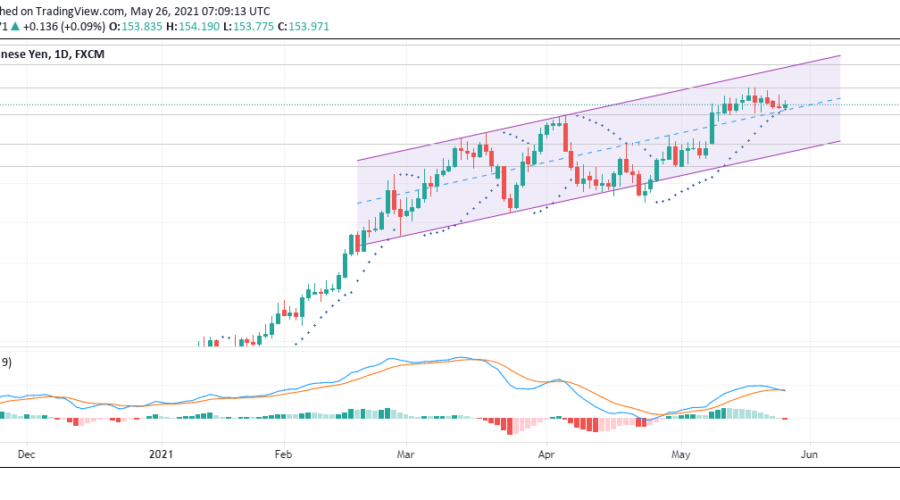 GBPJPY pump
