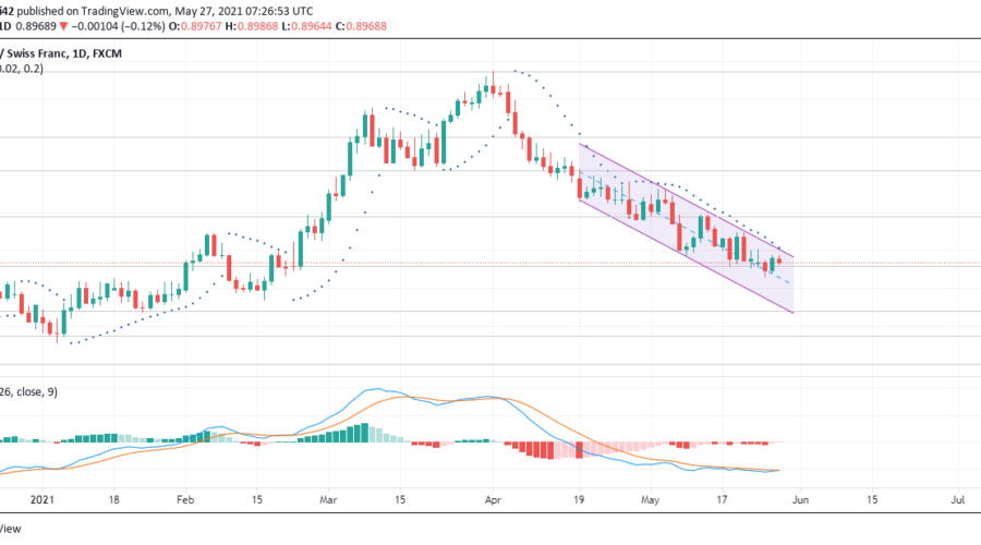 USDCHF downward