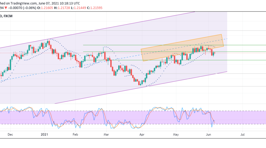 EURUSD slumps