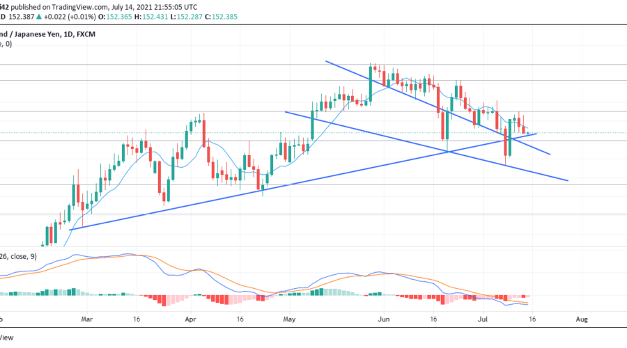 GBPJPY Bears