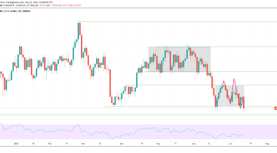NZDUSD Has Broken Out
