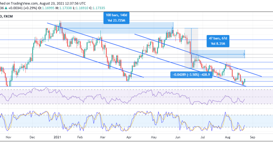 EURUSD Keeps