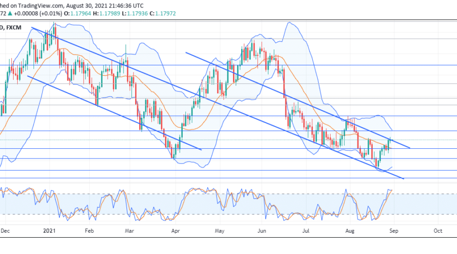 EURUSD keeps sliding