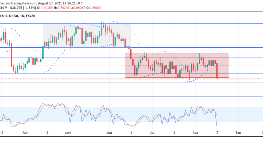 NZDUSD keeps trading