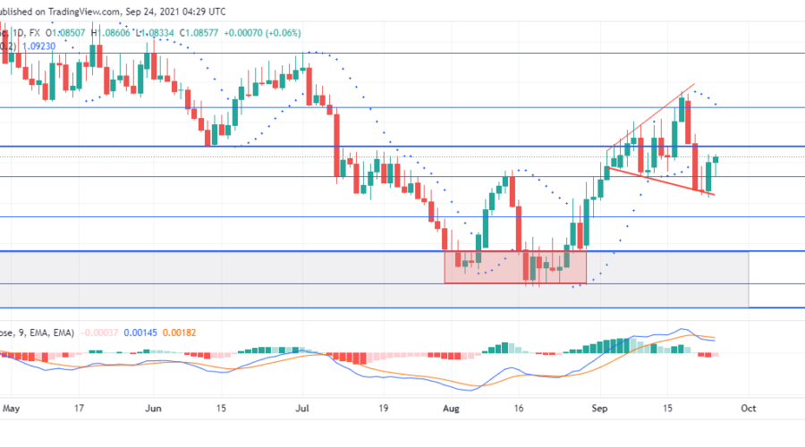 EURCHF continues through